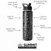 Simple Modern Summit Water Bottle with Straw Lid | Bluey 30oz Leak Proof Stainless Steel Insulated Cup | Gifts for Her Him | Bluey Stripes(DC Comics: Batwheels Schematics)