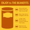 BUSH’S BEST 15.8 oz Canned Bluey Original Baked Beans, Source of Plant Based Protein and Fiber, Low Fat, Gluten Free, (Bluey), (Pack of 12)(Brown Sugar)
